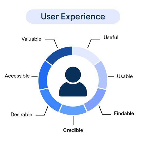 Image comparing a smooth user experience with a disruptive captcha experience