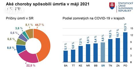 Globálne štatistiky detskej úmrtnosti