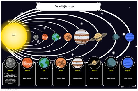 Mapa tranzitov planét