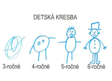 Vývoj detskej kresby v rôznych štádiách