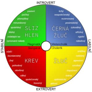 Typológia detských temperamentov