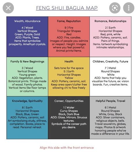 Mapa Feng Shui Bágua