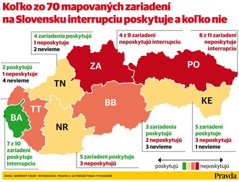 Dostupnosť interrupcií v rumunských nemocniciach