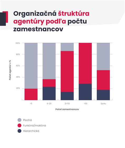 Infografika znázorňujúca percentuálne rozdelenie príčin neplodnosti u párov