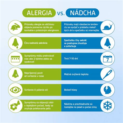 schéma rozdielov alergia vs prechladnutie