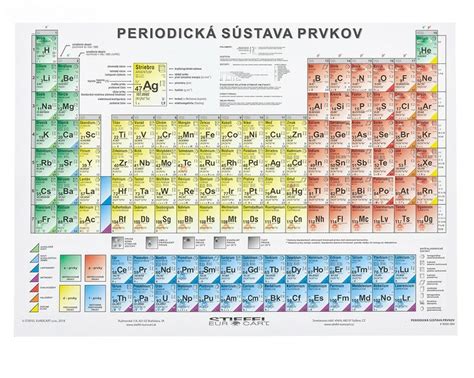 Periodická tabuľka s vyznačeným fosforom