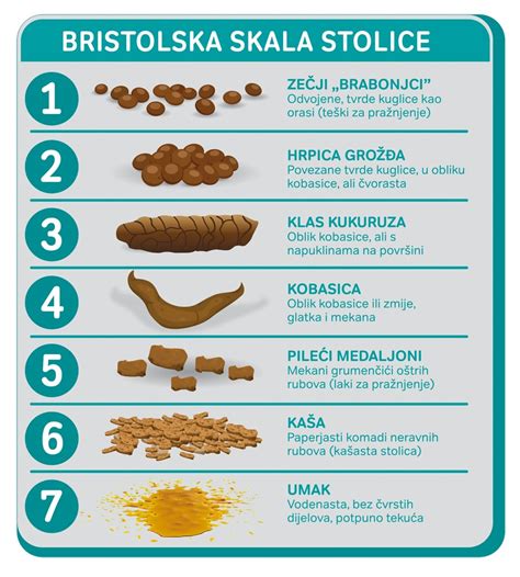 Rôzne typy stolice dojčeného dieťaťa