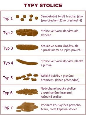 Typy krvácania do stolice