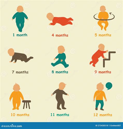Illustration of children's foot development from baby to toddler
