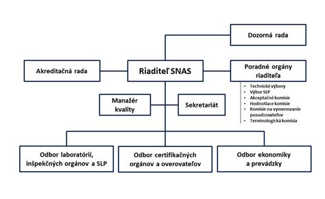 štruktúra cholesterolu