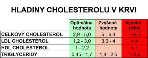 tabuľka normálnych hodnôt cholesterolu u detí