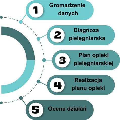 Grafika: Proces trávenia a rola enzýmov