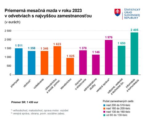 Graf percenta fajčiacich žien v tehotenstve podľa krajín
