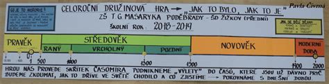 Historická časová os postojov k potratom