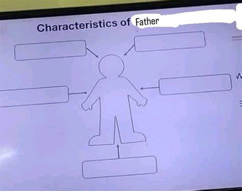 Characteristics of a prepared father diagram