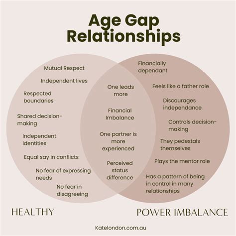 Relationship age gap dynamics chart