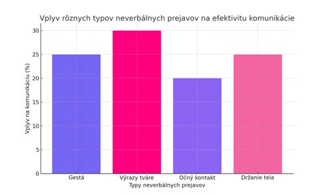 Schéma typov potratov (kompletný, nekompletný, zamlčaný)