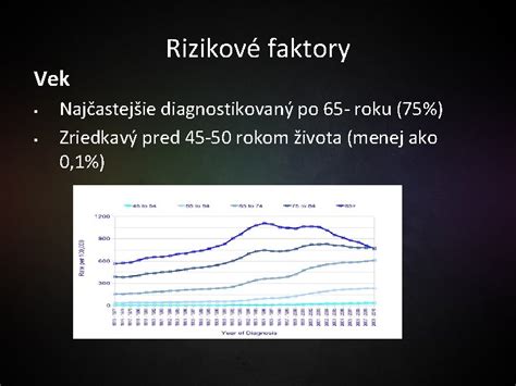 Infografika: Rizikové faktory spontánneho potratu (vek, fajčenie, genetika)