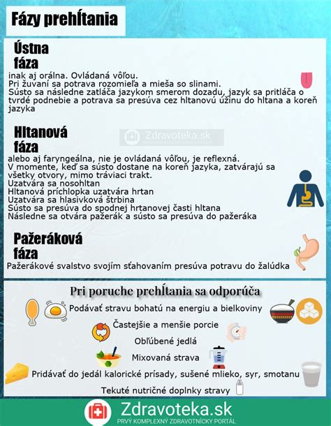 Infografika: Odporúčania pre rekonvalescenciu po potrate