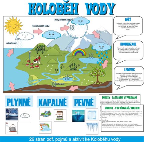 schéma ideálnej teploty vody pre deti