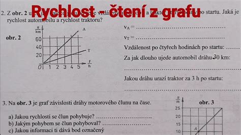 Graf pravdepodobnosti otehotnenia v závislosti od dňa cyklu