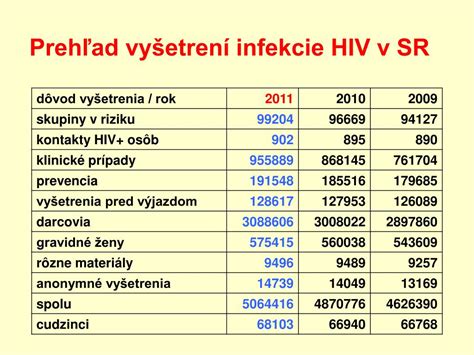 Prehľad rutinných vyšetrení v tehotenstve