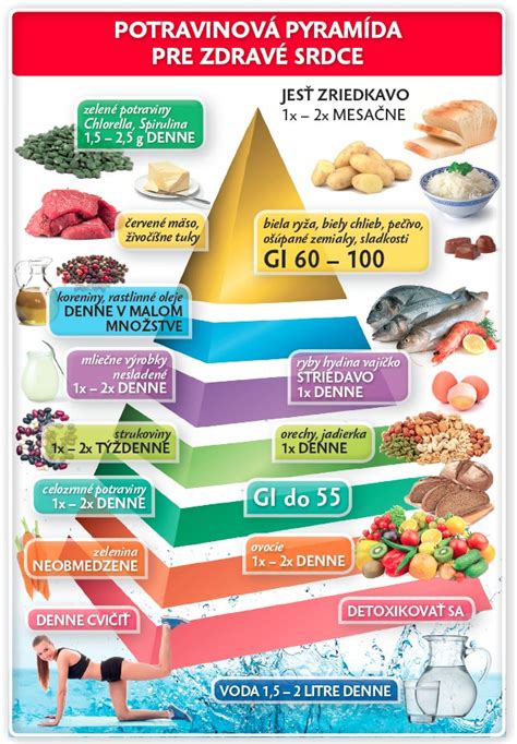 výživová pyramída pre tehotné ženy