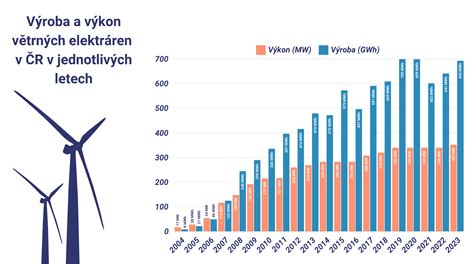 Infografika dopadov veterných elektrární na krajinu a obyvateľstvo
