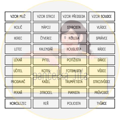 Diagram ženského a mužského reprodukčného systému s označenými možnými príčinami neplodnosti