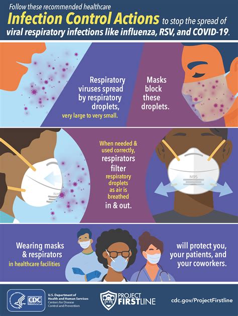 Respiratory infection infographic