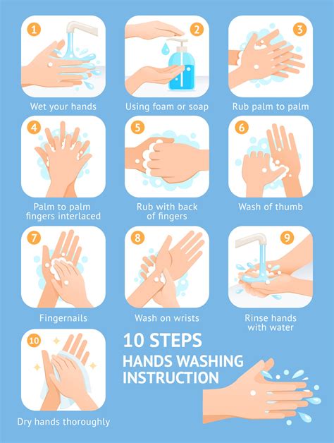 Hand washing steps