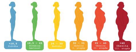 Infografika: Porovnanie hmotnosti a nosnosti najpopulárnejších kombinovaných kočíkov