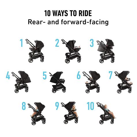 Diagram showing the three configurations of a 3-in-1 stroller