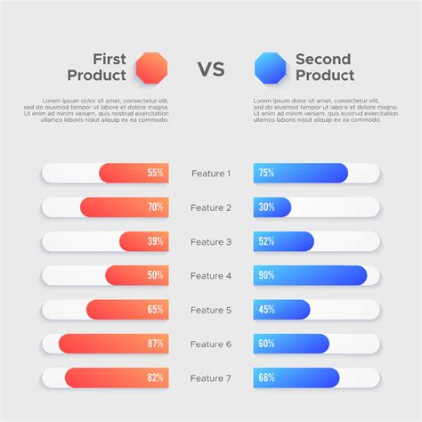 Infographic comparing various 2v1 product categories