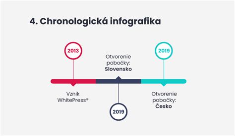 Infografika: Čo obsahuje trojkombinácia kočíka