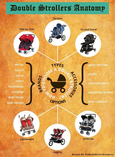 Infographic: How to choose a stroller