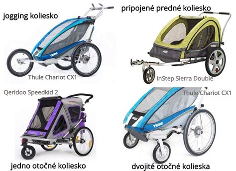 Rôzne typy koliesok kočíkov pre bábiky