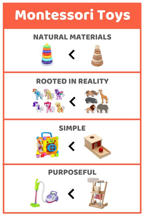 Montessori toys infographic