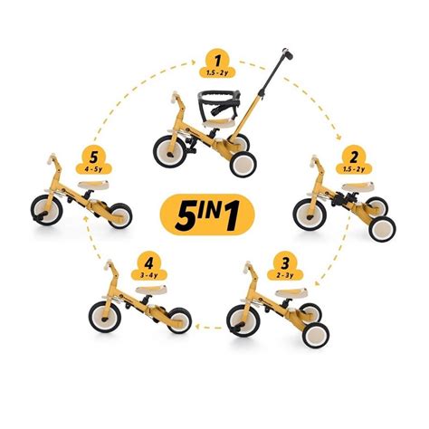 Infografika funkcií setu 5v1 pre bábiky