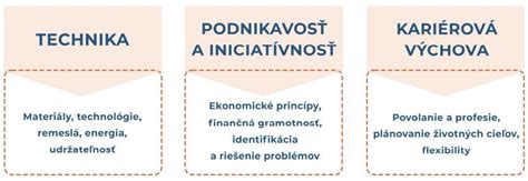 Schéma komponentov kočíka trojkombinácie