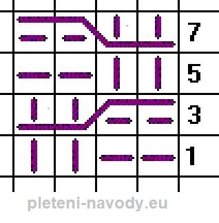 Grafický prvok čičmianskeho vzoru