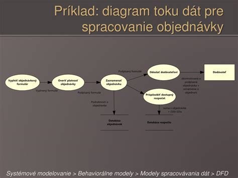 Diagram toku dát a súkromia