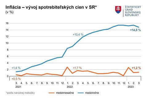 Graf vekového vývoja tvorby kolagénu