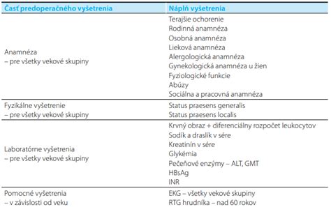 Diagram: Predoperačné vyšetrenia a príprava pacienta