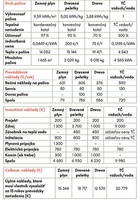 Porovnanie rôznych typov zelených kočíkov