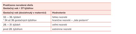 Tabuľka klasifikácie predčasne narodených detí podľa gestačného veku