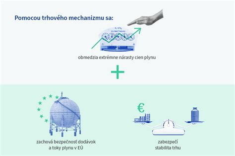 infografika znázorňujúca správnu techniku dvíhania bremena