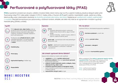Infografika: Nutričné látky podporujúce plodnosť