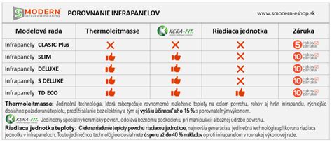 Tabuľka porovnania cien IVF
