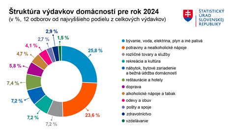 zobrazenie finančného plánovania rodiny pri výdavkoch na školu